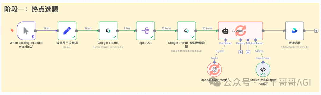 我用n8n+Scrapeless搭了个「SEO内容引擎」，全自动挖掘高转化选题，解决出海流量难题