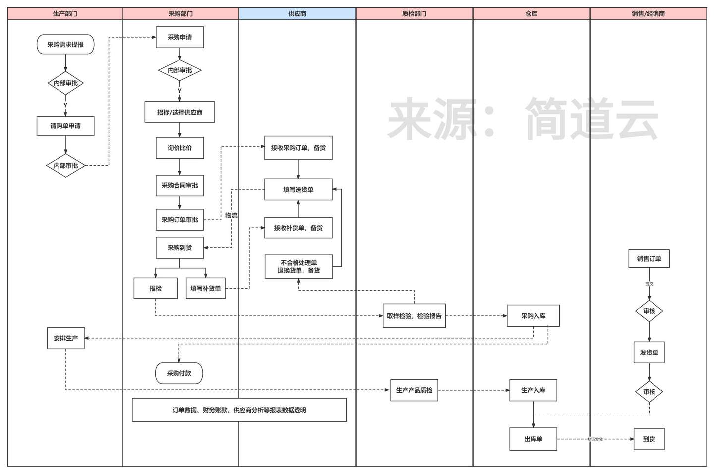 srm供应商管理系统登录,采购网供应商管理平台,如何建立供应商管理体系