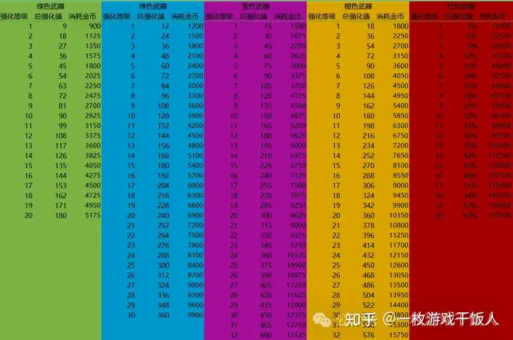 游戏运营进阶：运营活动设计/解析思路