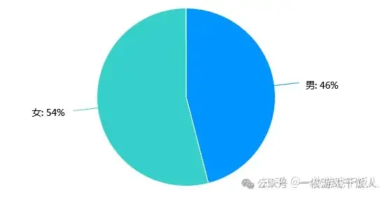 塔防品类研究：《保卫萝卜4》