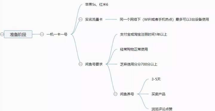 闲鱼怎么私信没有商品的人？闲鱼如何私聊关注的人