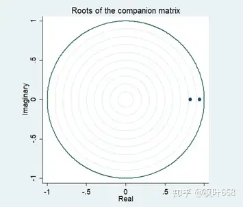 VAR模型的完整步骤是什么?4 VAR模型的完整步骤是什么?