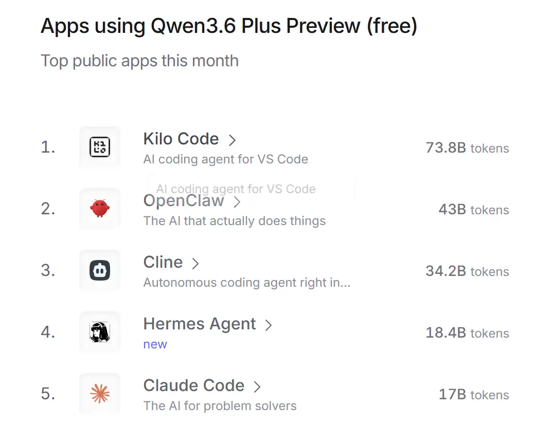 如何评价 qwen 3.6 转向闭源？