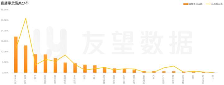 2021年微信视频号生态趋势调查报告｜友望数据发布
