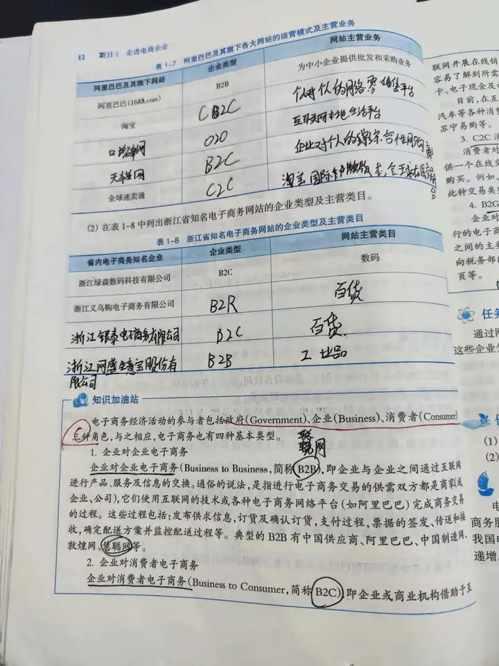 深化專業(yè)課堂 敦促自主學(xué)習(xí) | 塘棲校區(qū)電商專業(yè)作業(yè)筆記展示(圖9) 深化專業(yè)課堂 敦促自主學(xué)習(xí) | 塘棲校區(qū)電商專業(yè)作業(yè)筆記展示(圖9)