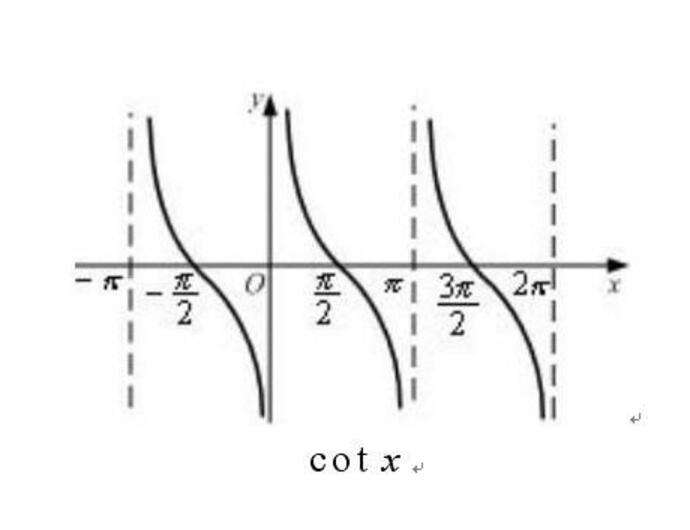 为什么中学课本正在逐渐删除cot、sec、csc？