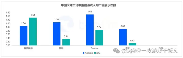 2023年全球手游广告变现报告