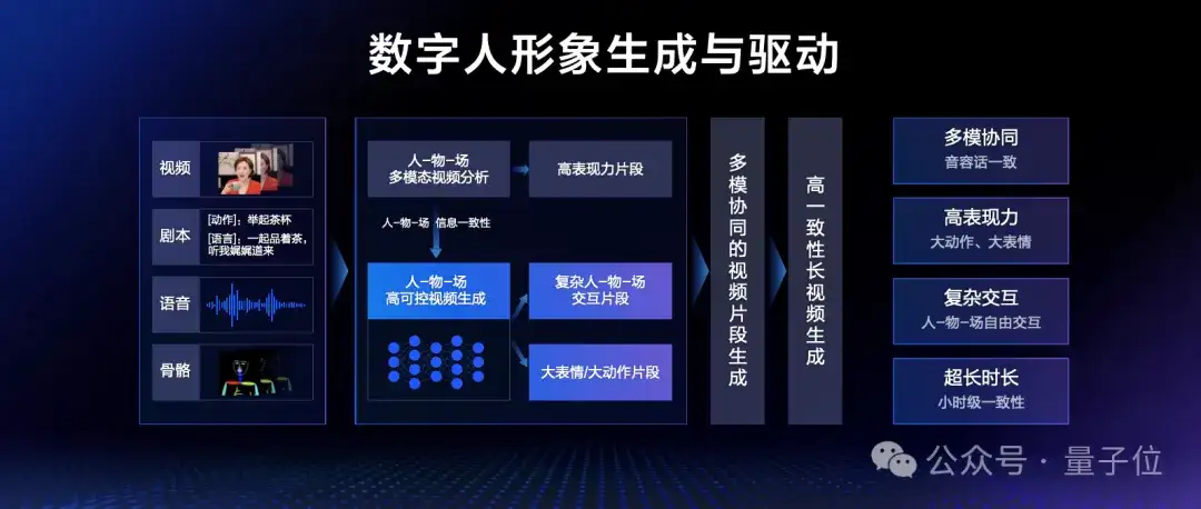 真·罗永浩直播干不过假·罗永浩？网友：不是老罗在演AI吧？