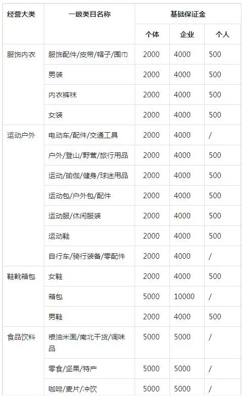 抖音500保证金退不了（抖音橱窗一个月卖不出会有影响吗）