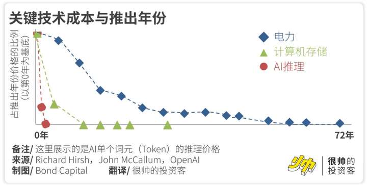 AI应该取代不了我…吧？