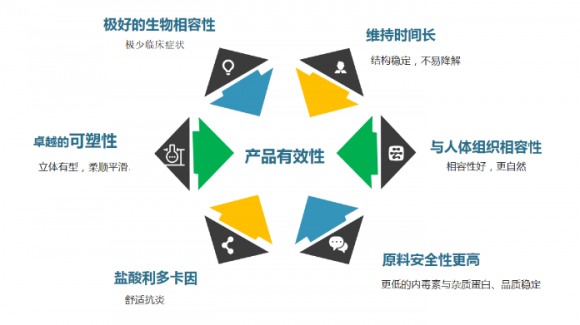 葆颜适玻尿酸与北京润美玉之光为您量身打造自然之美