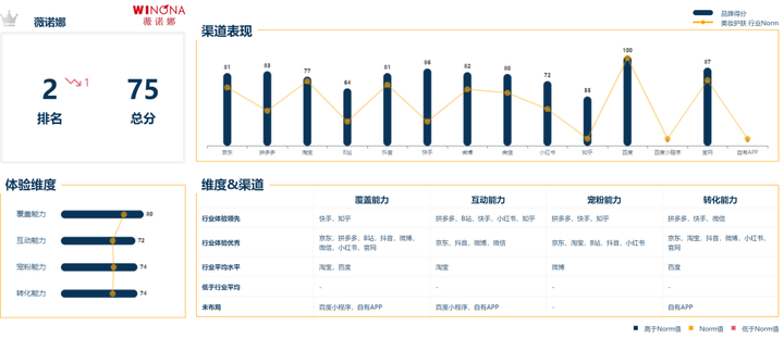 欧诗漫是个什么档次？欧诗漫适合什么年龄