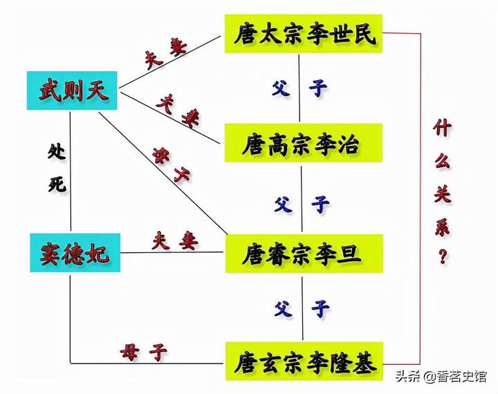 李隆基是李世民的什么人?李隆基最爱的三个女人