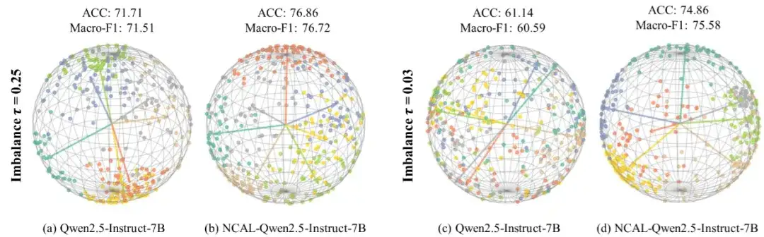 破解「个性化学习」长尾难题，巧用神经坍缩理论 | ICML 2025