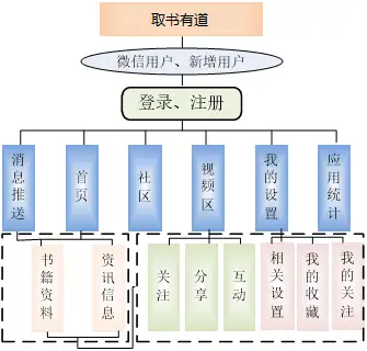 基于 Android的移动书籍交互系统