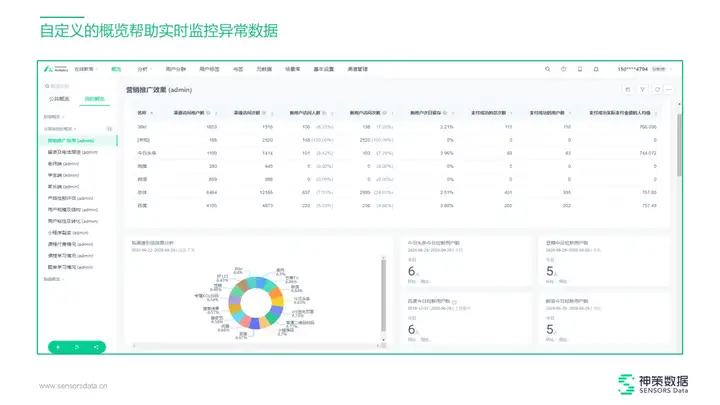 数据驱动决策:如何用数据分析推动增长?3 数据驱动决策:如何用数据分析推动增长?