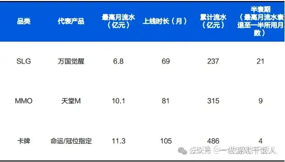 SLG品类（一）：融合玩法创造新机遇