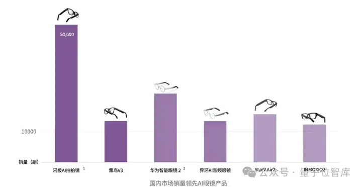 最新AI眼镜格局报告：百镜大战拉开序幕，阿里DeepSeek高通成幕后赢家