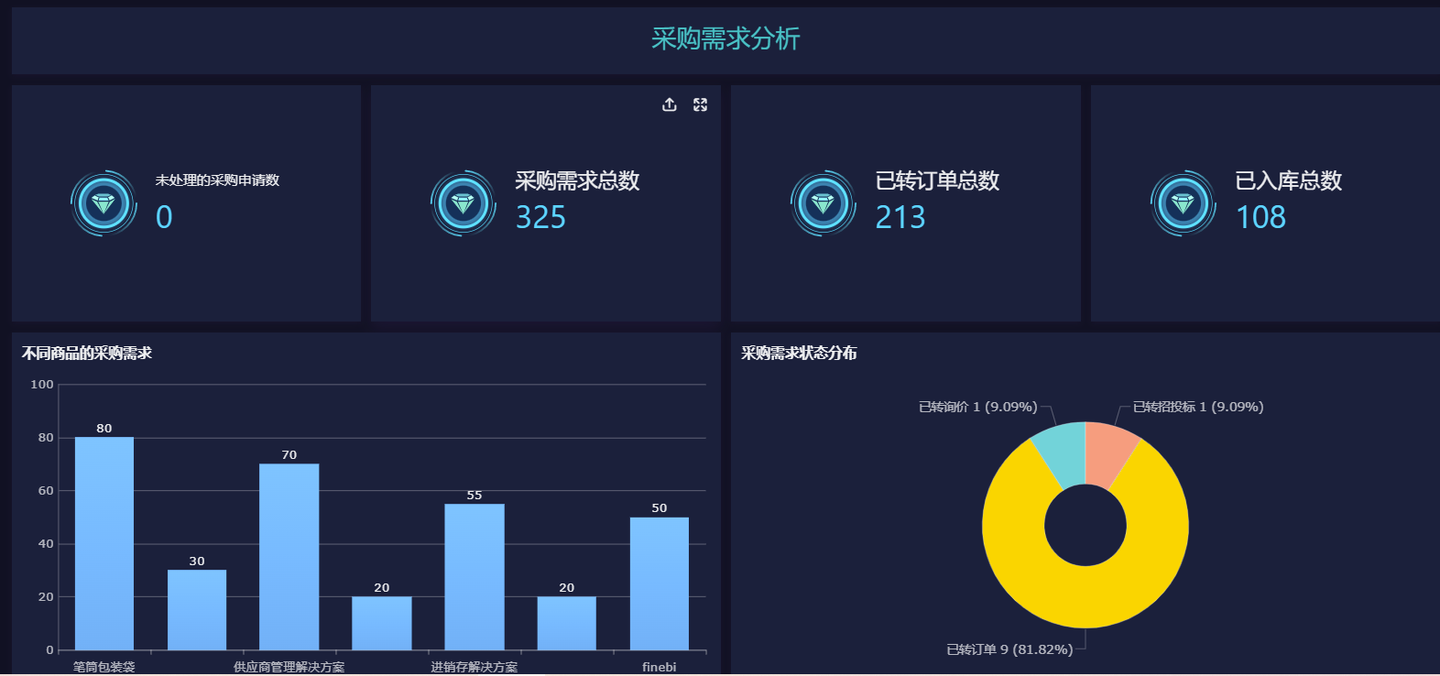 供应商采购系统,采购网供应商管理平台,供应链采购管理平台