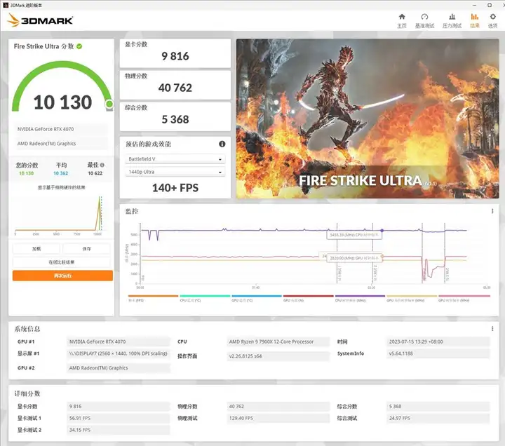 影驰显卡怎么样（影驰RTX4070游戏性能评测）