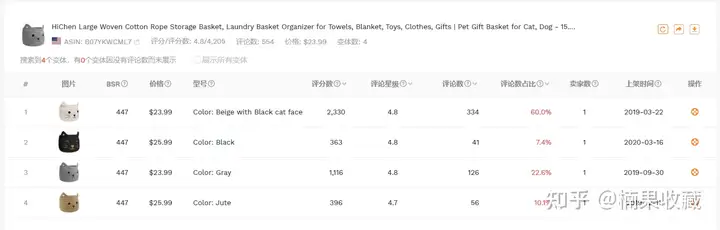如何创造更多优质创意赋能给产品来实现差异化竞争