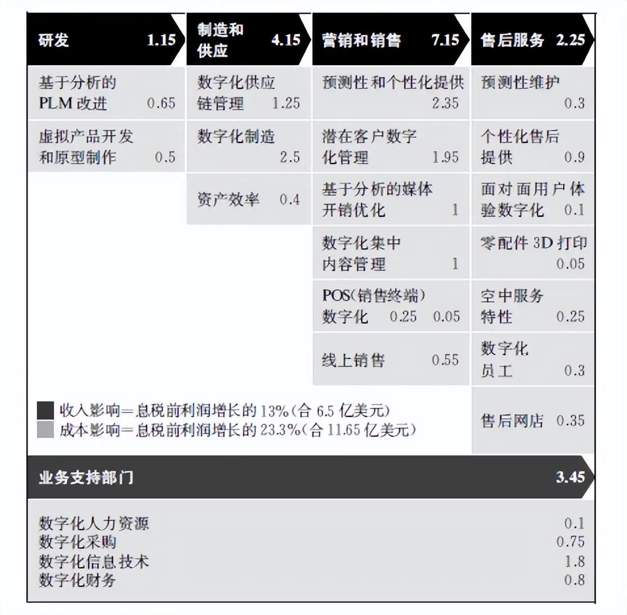 探讨丨转型才是数字化转型的目的，那么数字化工具的作用是什么