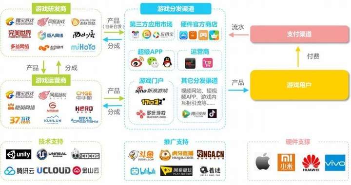 产品同质化原因及解决 产品同质化严重的原因