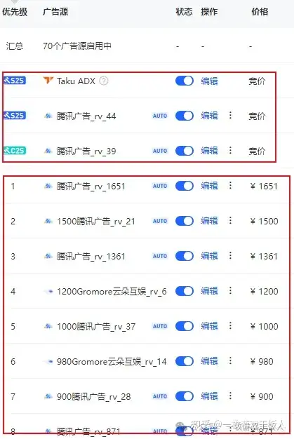 关于IAA游戏运营的那些坑：广告篇