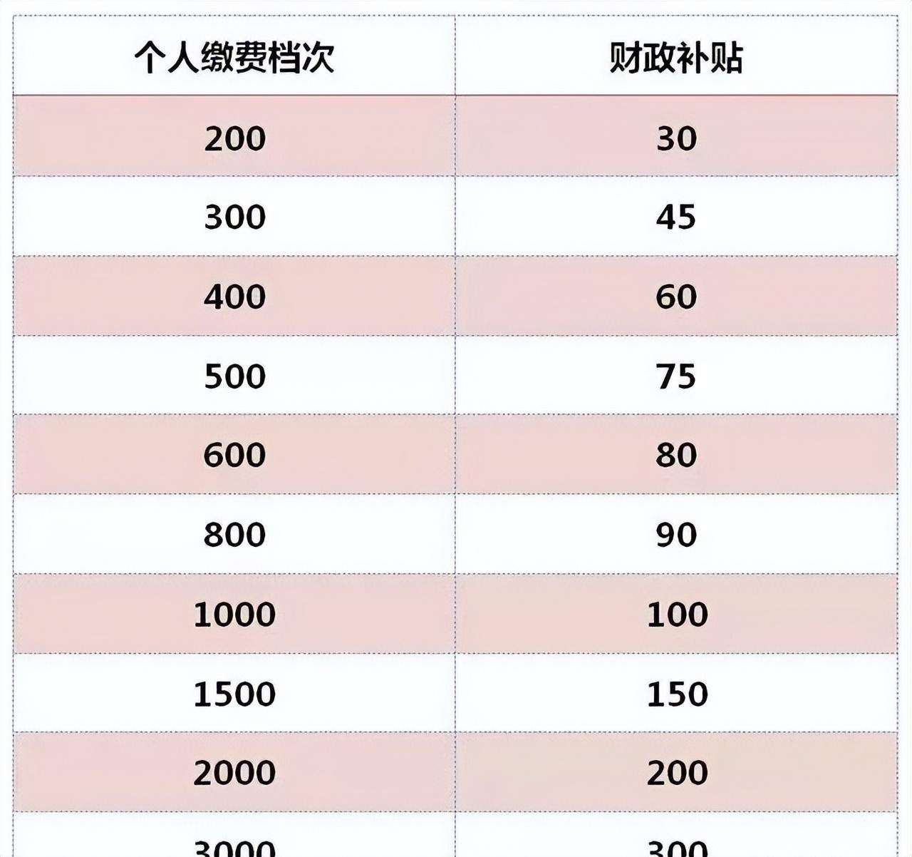 每年交7000社保15年领多少钱（自费社保十五年亏不亏）