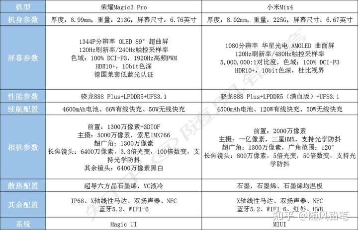 按照惯例看下两款手机的硬件配置