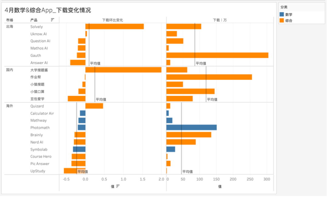 拍题工具拓展生活场景，语言App靠刚需崛起｜AI教育洞察第5期