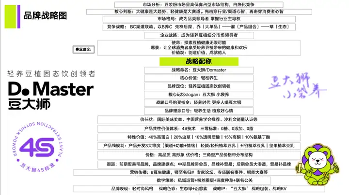 一文讲透：如何用道法术器打造0-1新品牌