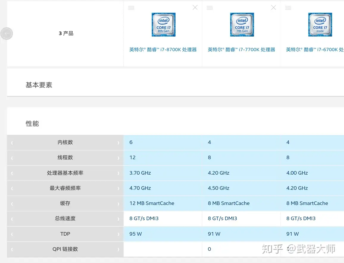 i7-6700k i7-7700k i7-8700k这三个u有什么区别？ - 知乎