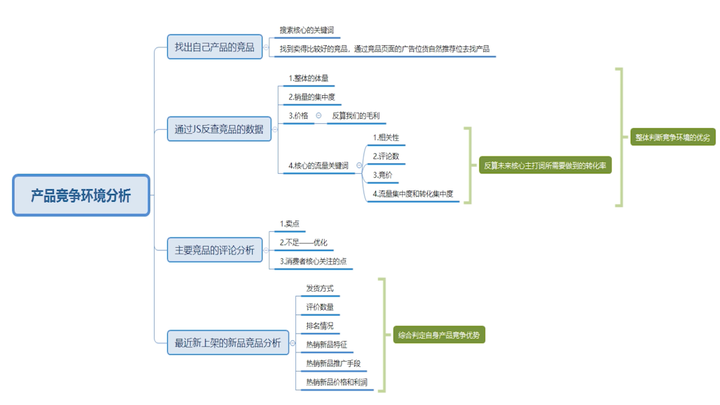 选品是什么意思？新手电商如何选品