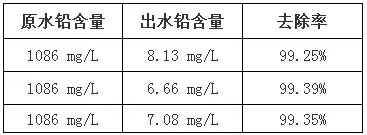 冶金行业废水废气废酸处理