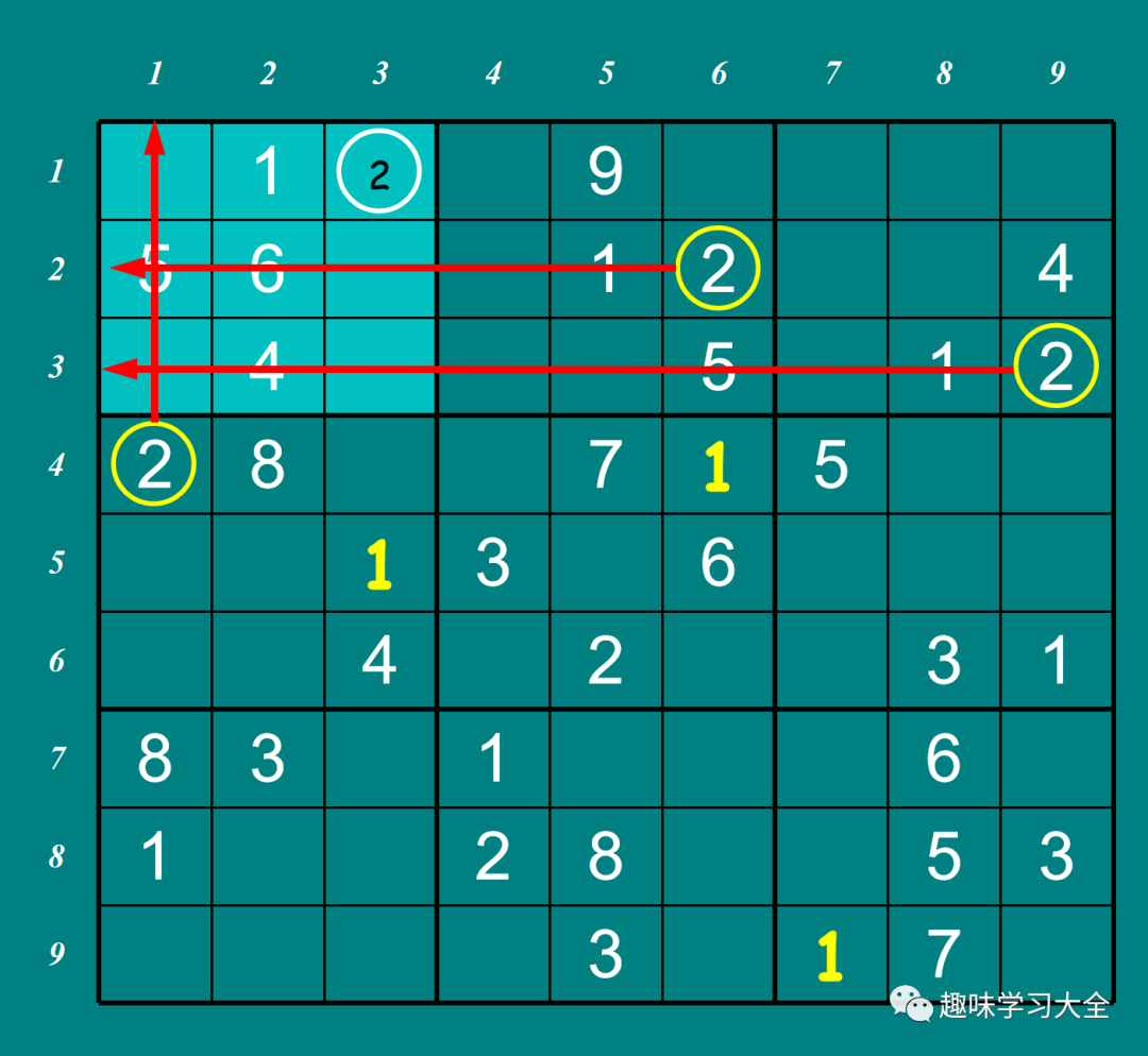 數獨九宮格的解題方法和技巧(1一一9九宮格數獨口訣)