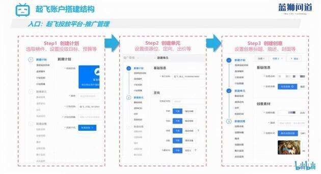 B站视频推广网站 免费b站推广网站剧情