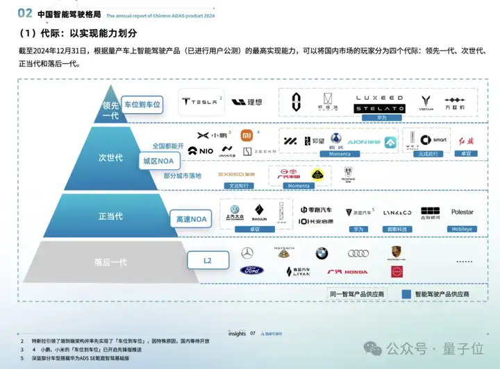 AI 2025！8大热门赛道开年前瞻，从AI眼镜到推理Scaling一网打尽