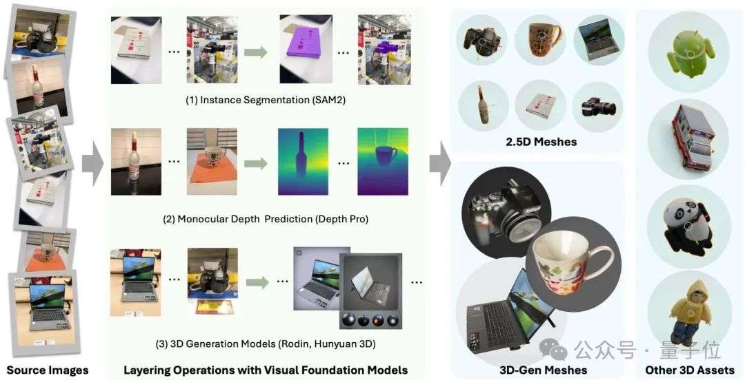 谢赛宁团队新作：不用提示词精准实现3D画面控制