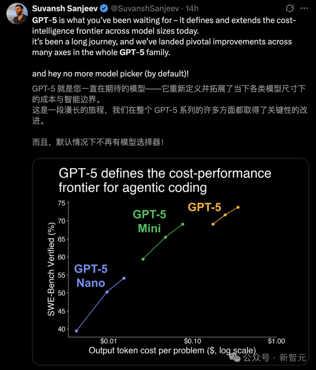 实测GPT-5 Pro：别被普通版骗了！Pro才是OpenAI真正的顶级模型