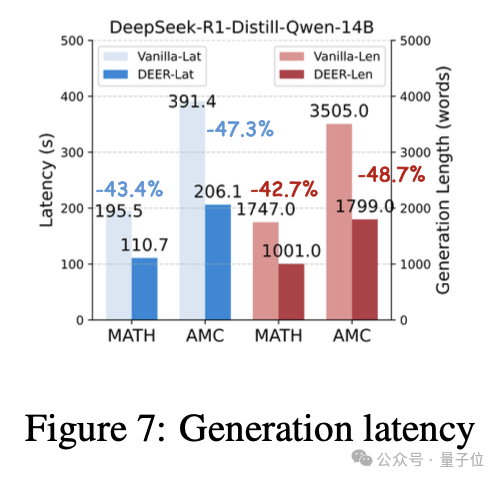 DeepSeek精度效率双提升，华为&信工所提出思维链“提前退出”机制