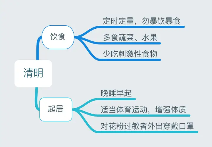 24节气对应吃什么食物？