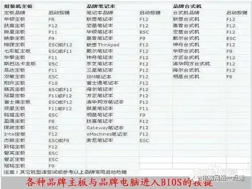 按哪个键进入bios（盘点4个常见进入BIOS的方法）