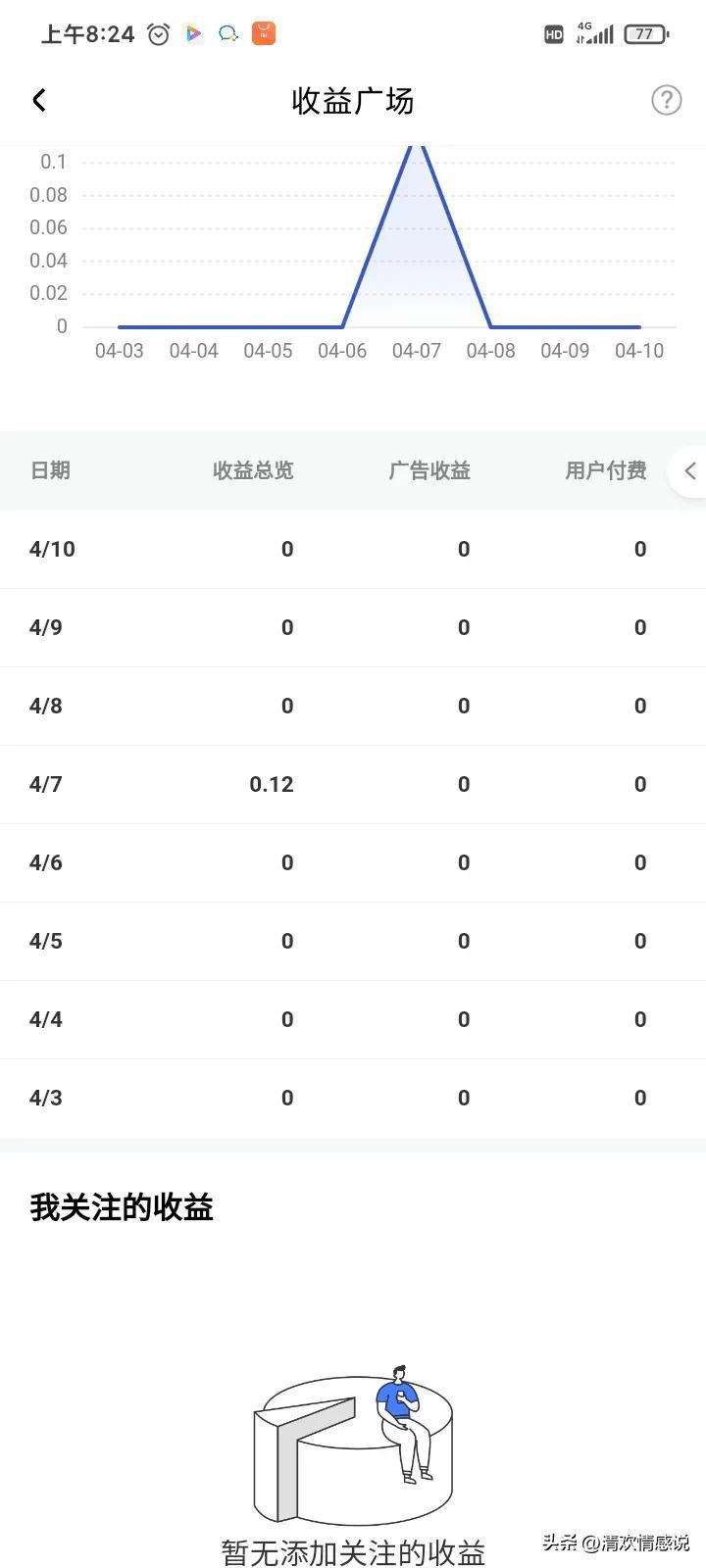 百家号原创必须满100粉丝吗？百家号月入一千有多难