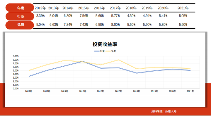 利多多2号：增额寿+投连险，利率下行期的新玩法！