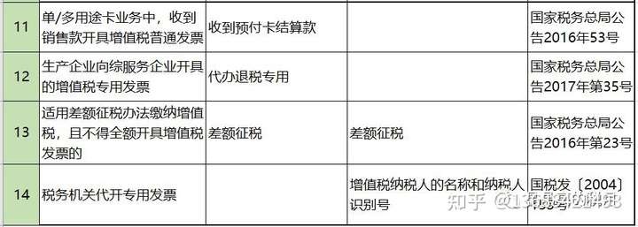 哪几种发票不能报销（14种发票不能报销）