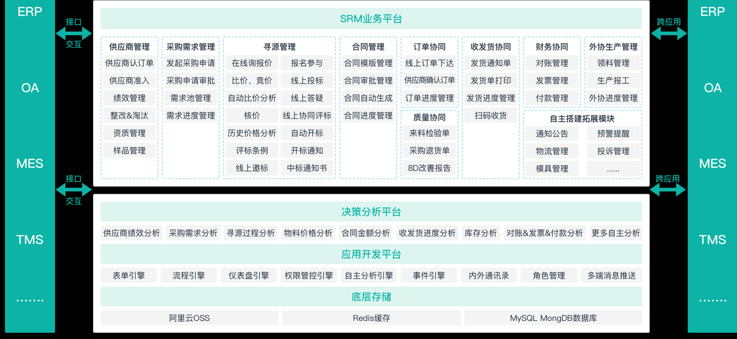 供应商管理系统软件srm,srm供应商管理系统登录,srm供应链管理系统