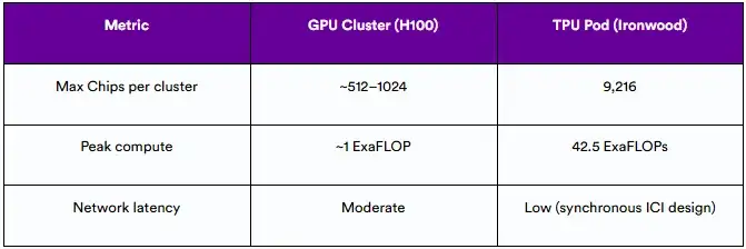 TPU vs GPU: 2025年会有何不同？
