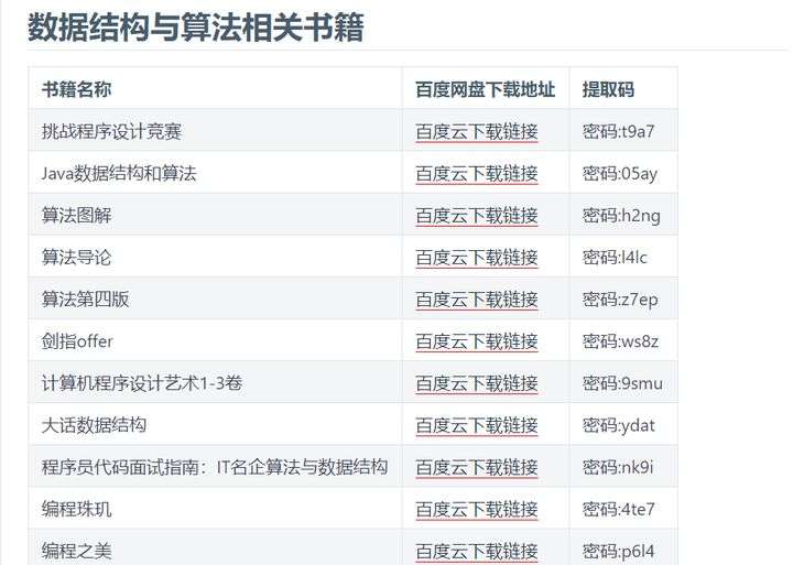 电子书打包下载网站（有哪些免费的电子书下载网站）