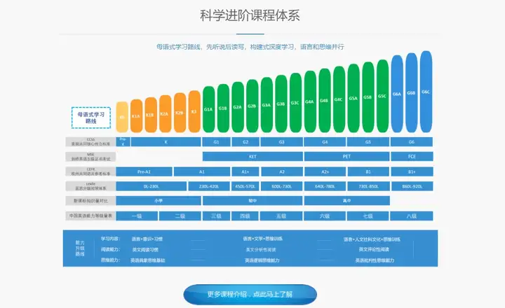 少儿英语班报汉普森英语的课程好吗？插图7